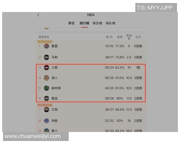 湖人对火箭历史交锋胜率分析及未来比赛展望 湖人对火箭历史交锋胜率分析及未来比赛展望
