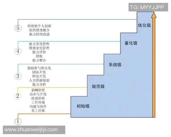 优化体育课程人力资源配置提升学生运动参与度与教学效果的研究探讨